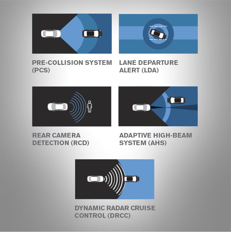 fitur keselamatan toyota fortuner